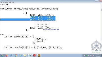 Poral Nagaraj, 18CPS13/23 Two Dimensional Arrays