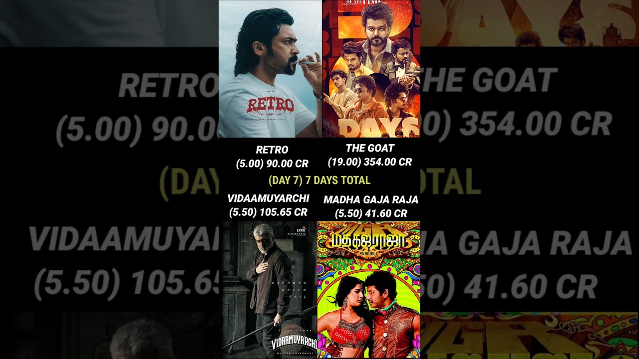 Retro vs The Goat vs Madha Gaja Raja vs Vidaamuyarchi Day 7 Box Office Collection