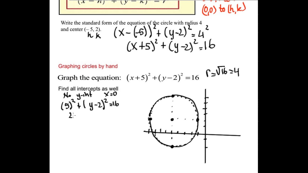 precalc 1 5 circles youtube how to write the equation of a circle in standard form