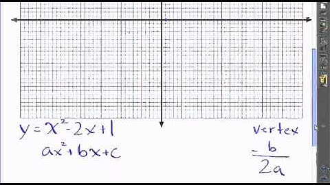 Sketching a Quadratic Function with a Positive a value