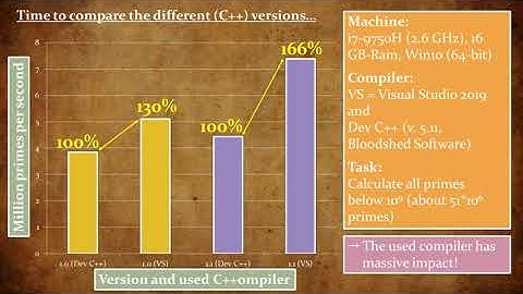ImageJ, Prime Numbers and some C++ - A Prime Generator Tutorial, Part 2 of 2