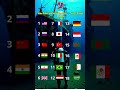 Who Rules The World In 2025 рџЊђ Top 21 Global Powers Who Rules The World In 2025 рџЊђ Top 21 Global Powers