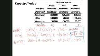 Lesson 6 - Decision Analysis - Risk