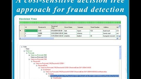 cost sensitive decision tree classification in credit card identity crime detection system C#