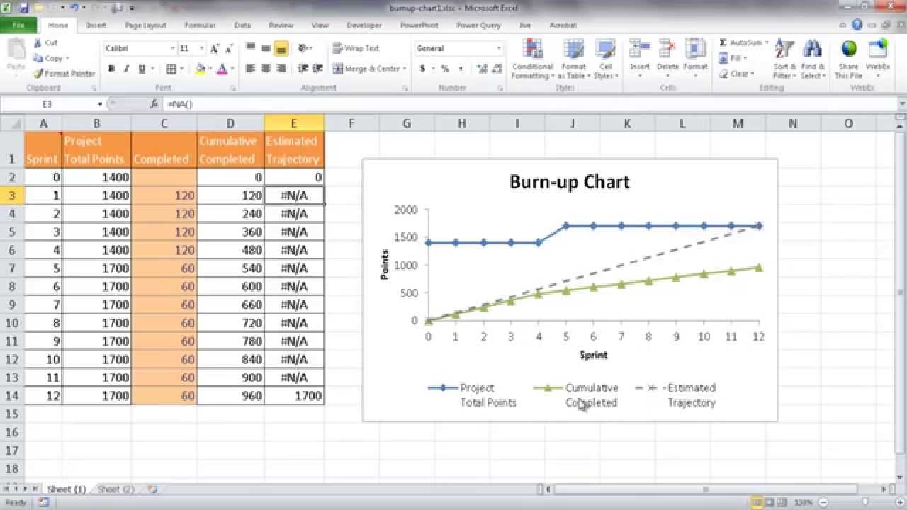 Release Burndown Chart Template