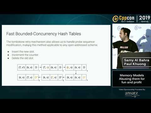 CppCon 2019: Samy Al Bahra, Paul Khuong “Abusing Your Memory Model for Fun and Profit”