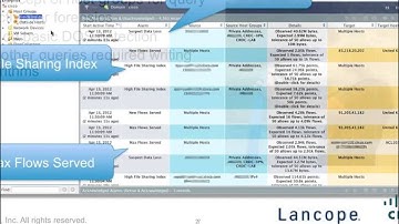Cisco CSIRT Case Study: Forensic Investigations with NetFlow