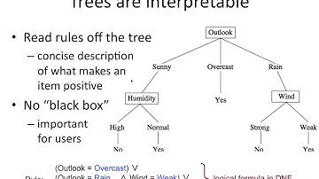 IAML7.11 Decision trees and real-valued data