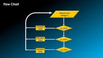 Charging of Battery using Buck Converter with Arduino and LCD display