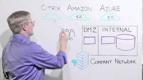 Citrix ShareFile Enterprise Demo   StorageZones