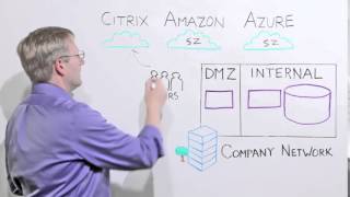 Citrix ShareFile Enterprise Demo   StorageZones