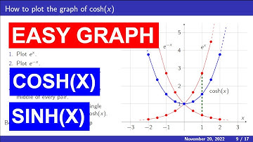 How to graph cosh(x) and sinh(x)