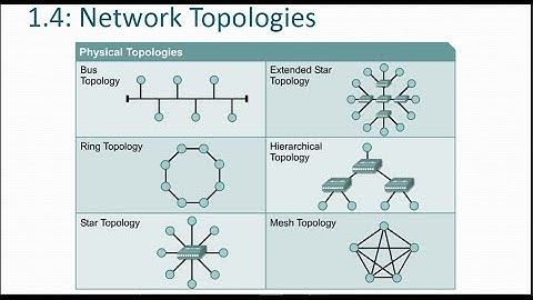 Network Topologies (Star, Bus, Ring & Mesh) || PART 2