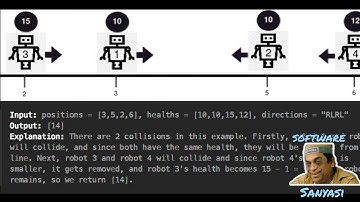 Leetcode daily challenge Robot collisions