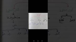 تمهيد لدرس (الهمزة المتطرفة - تاسع)