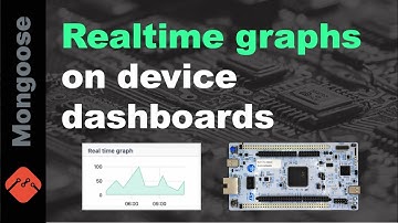 Real-time graphs on embedded Web UI dashboard