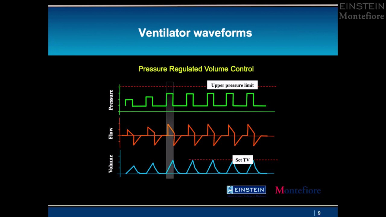 Management of Respiratory Failure During the COVID-19 Pandemic: Essentials for Non-Intensivists