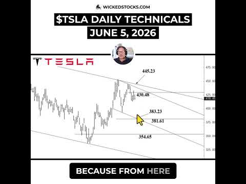 Video preview for #TSLA SELL SIGNAL STAYS ACTIVE UNLESS $430.48 BREAKS TODAY #Tesla #daytrading