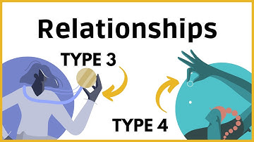 How is Enneagram 3 in Relationships with Type 4?