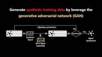 CrossGR: Accurate and Low-cost Cross-target Gesture Recognition Using Wi-Fi
