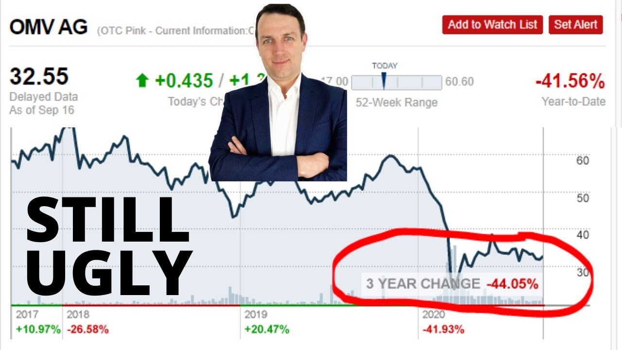 OMV Stock Analysis – A 5.6% Dividend Stock NOT TO BUY