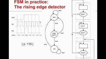 VHDL_Intro_5_Finite_state_machines