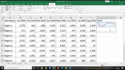 How To Use Line Mini Chart In A Cell In Excel | How to create a sparkline chart in Excel