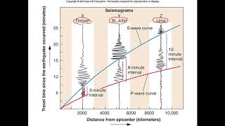 Chapter 16 Earthquakes