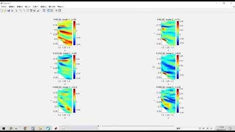 Spectral Pod Use Example Spectral Pod Fluid Dynamics Modal Analysis