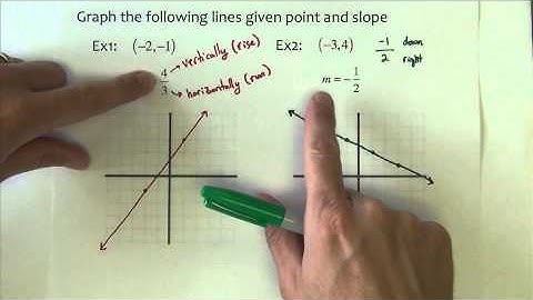 Algebra 2 - Section 2.3 - Part 1