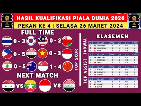 Hasil Kualifikasi Piala Dunia Hari ini - Malaysia vs Oman - Klasemen Kualifikasi Piala Dunia 2026