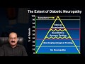 Diabetes and Severe Neuropathy: Treatment by Dr. Rajeev Chawla