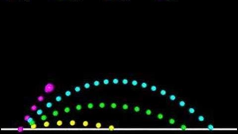 Parabolic motion -  Range of a projectile