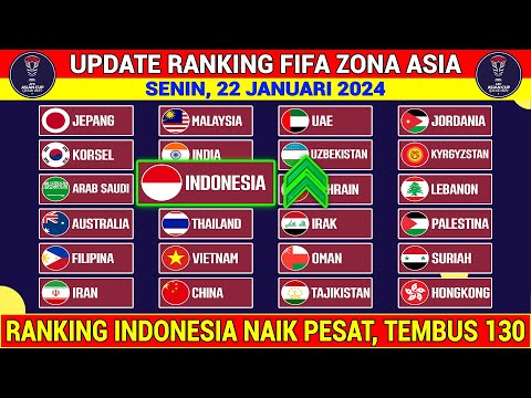 RANGKING TIMNAS NAIK PESAT🔥 Ranking FIFA Timnas Indonesia Terbaru Setelah Mengalahkan Vietnam
