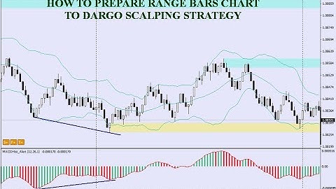 Range Bars Setup for scalping strategy