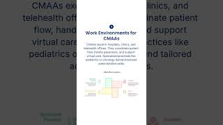 CMAA Certification: Maximizing Your Career Opportunities