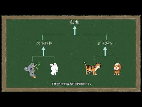 Java程式動畫教學——繼承（字幕版）
