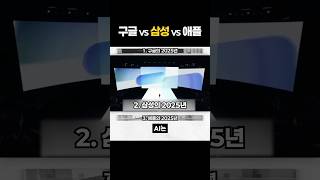 구글 vs 삼성 vs 애플