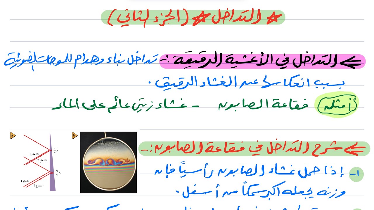 شرح درس التداخل (٢) فيزياء ثالث ثانوي 1445