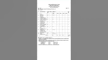 Blueprint 2025-26 of Class 12th Chemistry mpboard l 2025-26 एमपी बोर्ड कक्षा 12वी का ब्लूप्रिंट