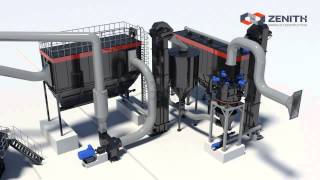 (3D) Powder Production Process of the System of LUM Series Ultrafine Vertical Roller Mill -- Zenith
