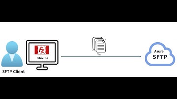 Effortlessly Set Up Azure SFTP and Connect with FileZilla
