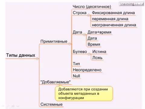 2 Объекты системы 1С Предприятие 8 2