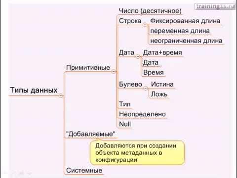 1с таблица составного типа 2 Объекты системы 1С Предприятие 8 2 - YouTube