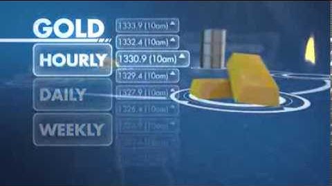 Trade Market Events    Nadex Short Term Binary Options