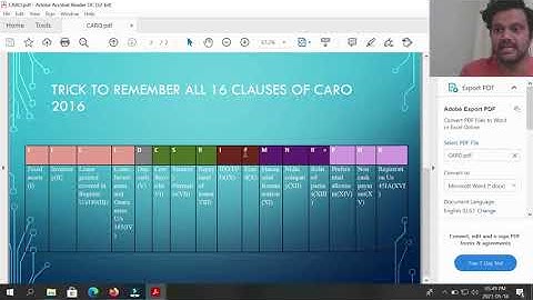 Trick to remember all 16 clauses of CARO 2016