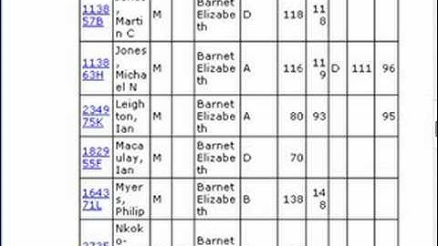 Chess World.net: New ECF Grades are out (Chessworld.net)
