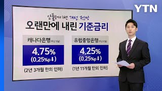 美 FOMC 금리 동결 전망 우세 연내 인하 가능성은? [앵커리포트] / YTN