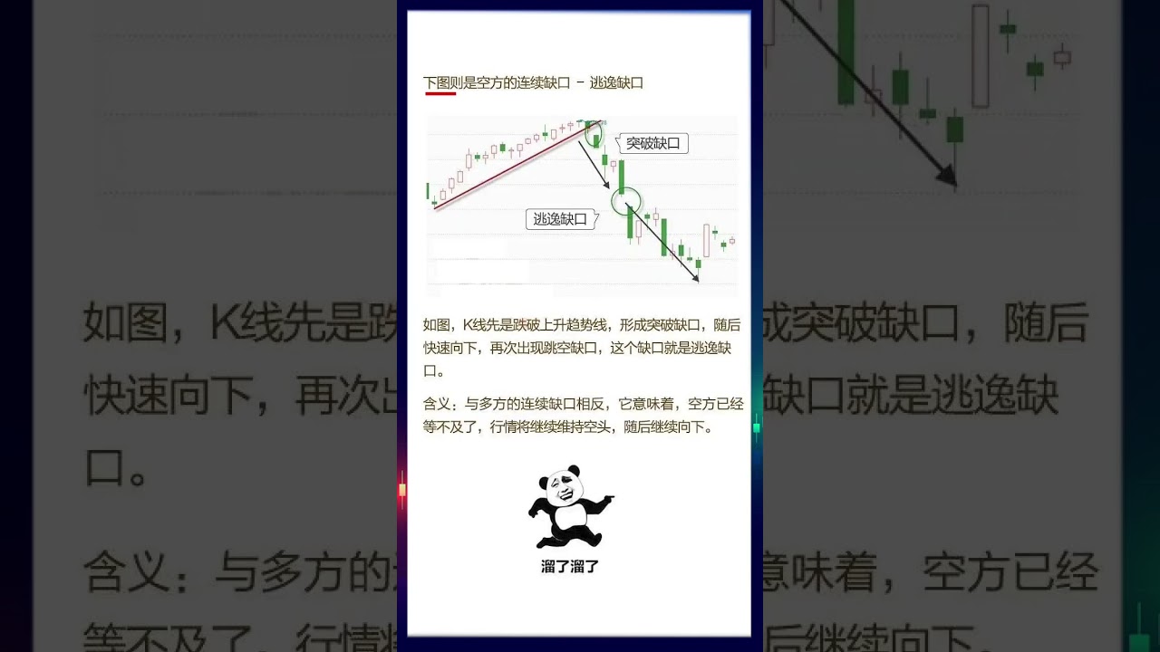 缺口的语言。 # 财经知识# 期货知识# 证券投资- YouTube