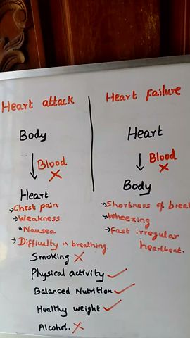 #heart attack symptoms in Tamil #heart failure symptoms  medicine lecture#  cardiac arrest